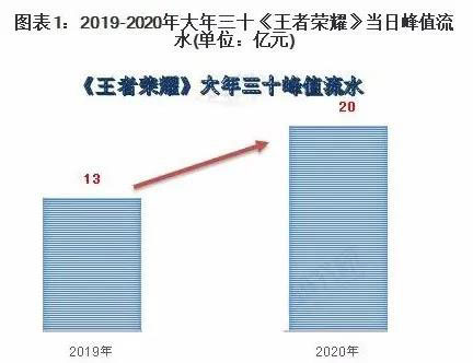 疫情對游戲行業的影響分析
