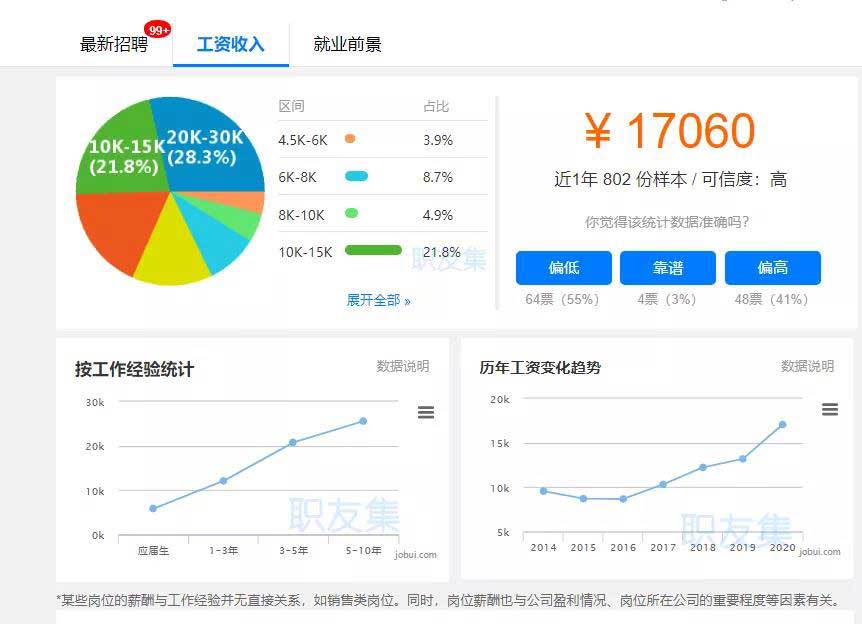 高精度模型好就業嗎？前景怎么樣