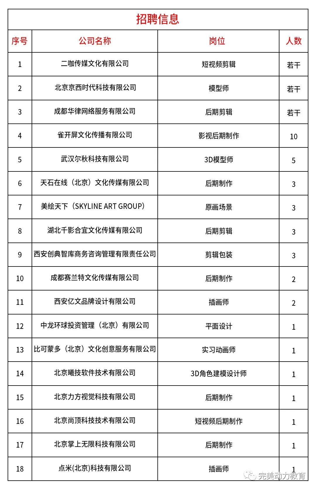 如果你無一技之長，畢業后如何找工作