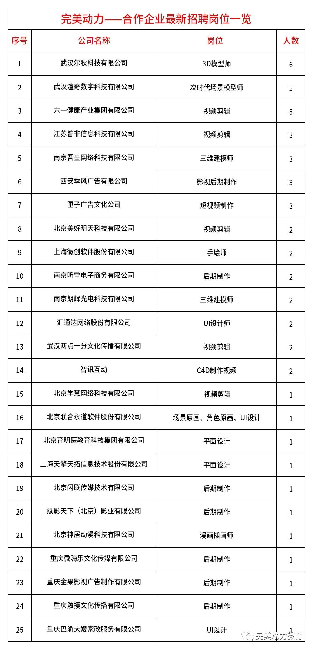 如果你無一技之長，畢業后如何找工作